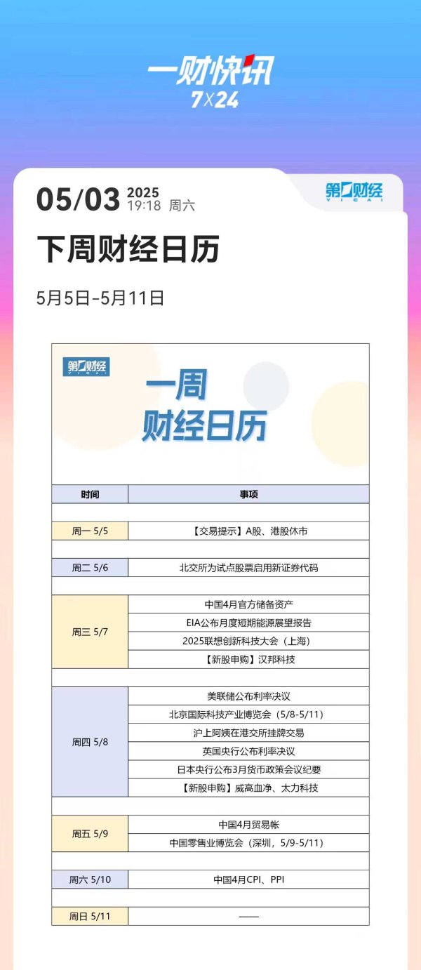 配资炒股网开 下周财经日历（5月5日-5月11日）